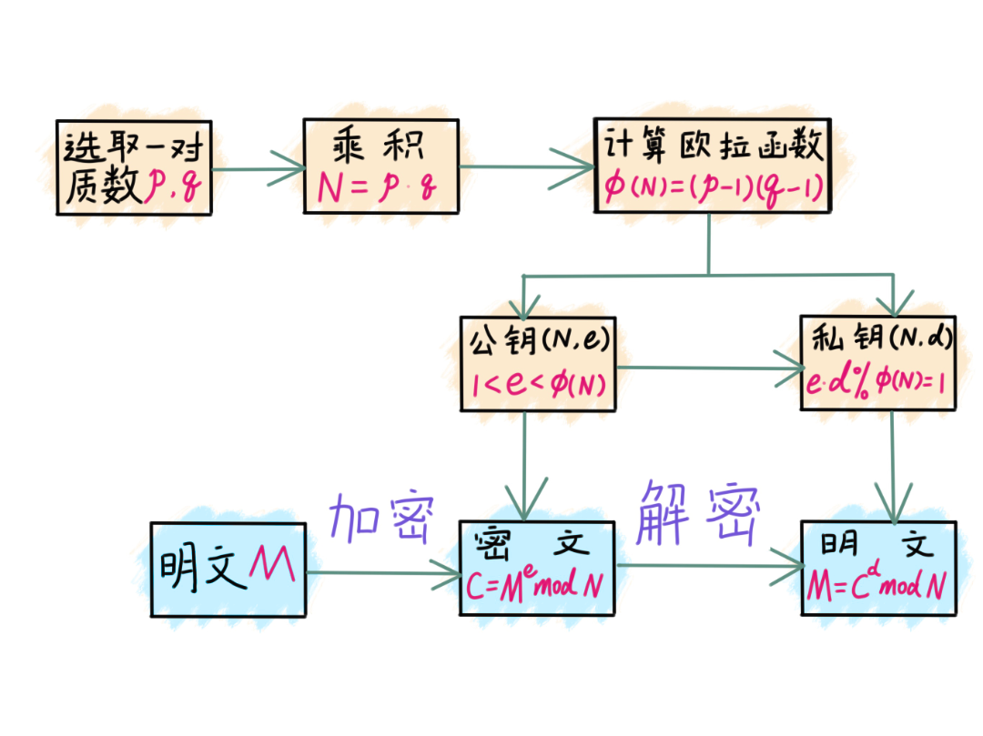 Understanding Quantum Algorithms: How They Break Modern Encryption Algorithms