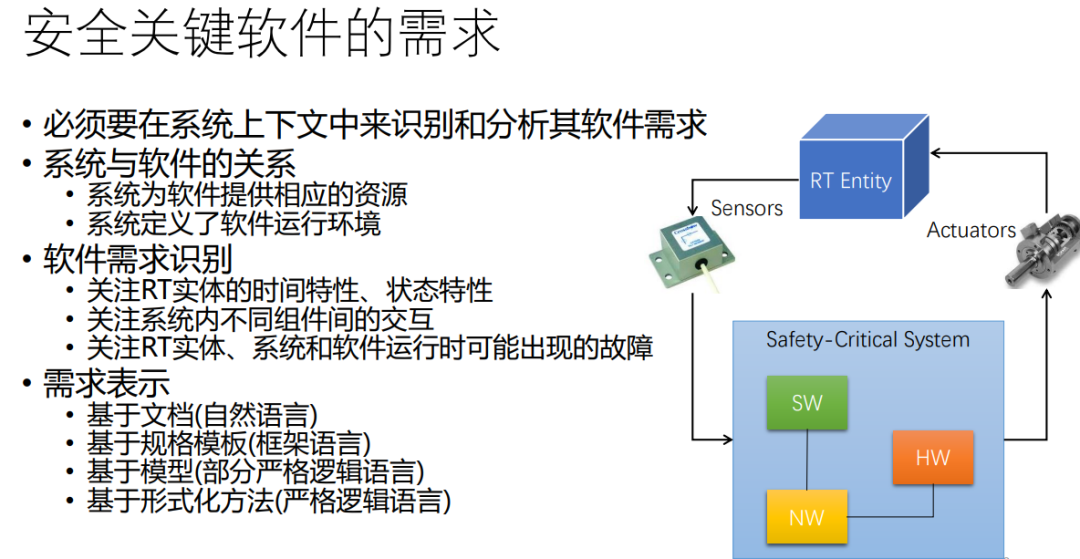 Functional Safety in Embedded Systems - Architecture Design for Safety