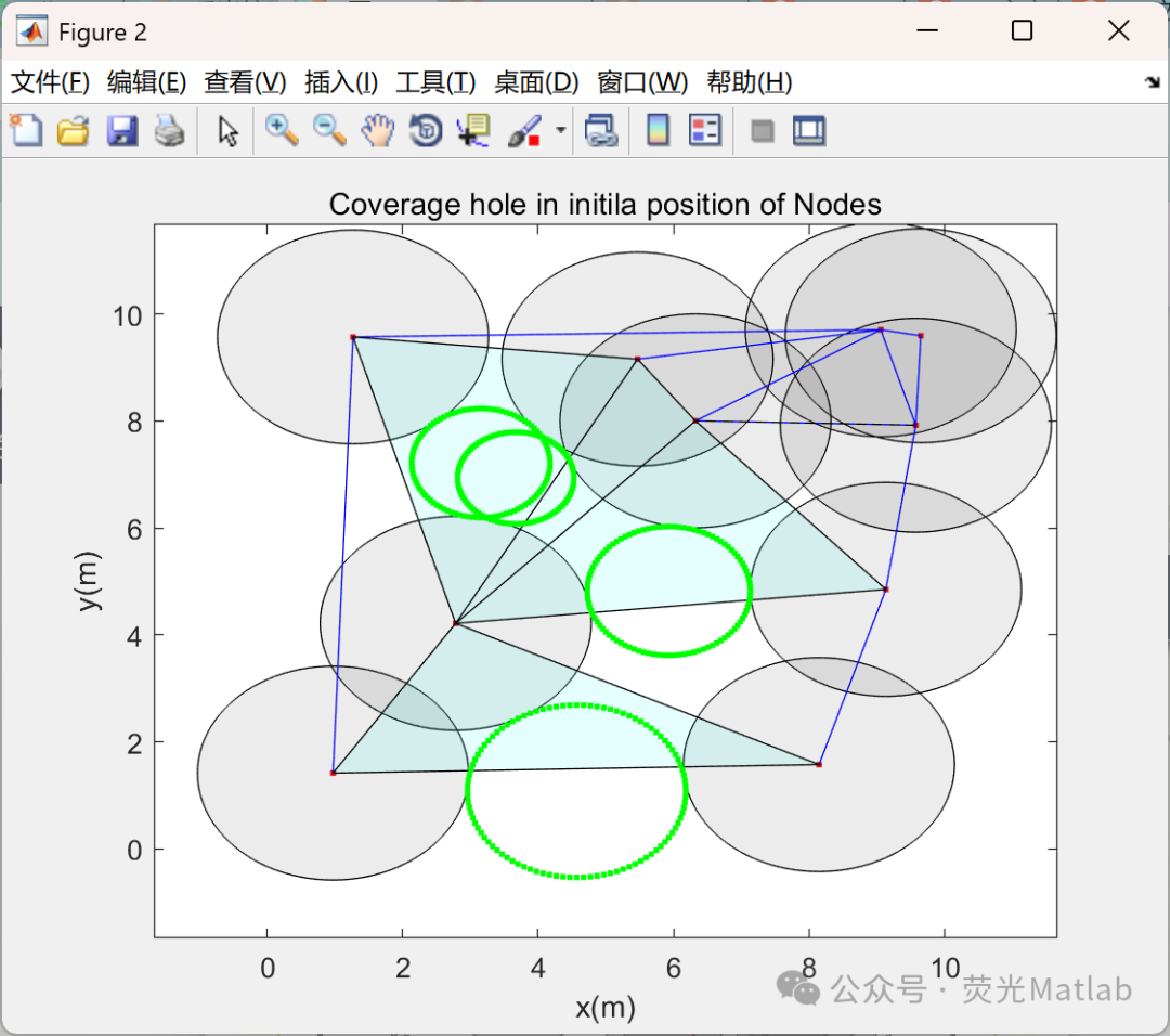 Optimization of Wireless Sensor Network Node Locations (Matlab Implementation)