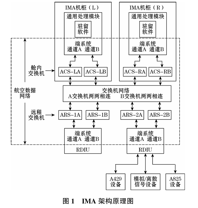 Design of RDIU Protocol Converter Based on Hardware Architecture