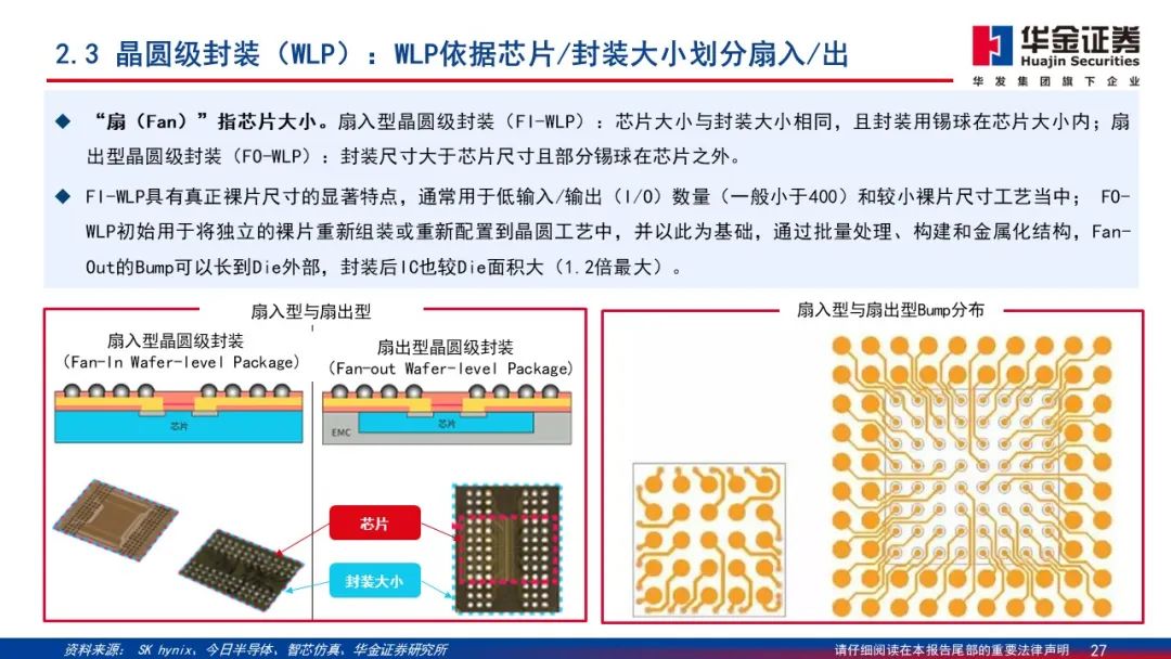 Wafer Processing Manufacturer Shares: Detailed Explanation of 2.5D/3D Packaging PPT