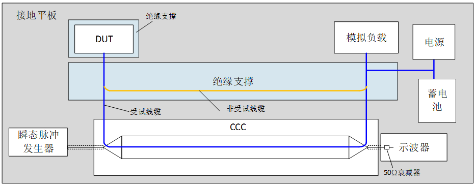 Automotive Grade Testing of ECUs: DV Testing (Part 11: EMC Standards and Testing - 6)