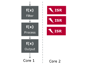 Software-Defined Vehicles: Insights on NXP S32G in Domain Control Applications