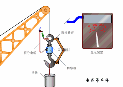 Dynamic Working Principles of Sensors: Gain Knowledge in Minutes!