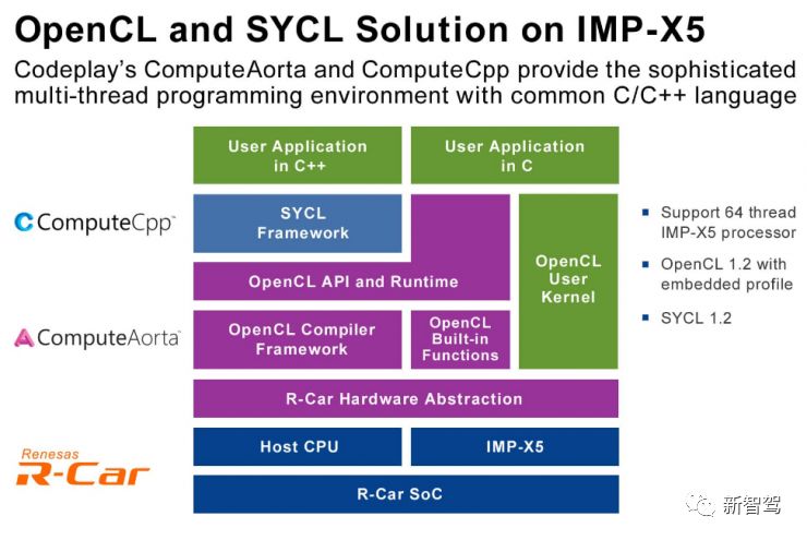 Renesas Unveils Four Major Innovations: How This Japanese Chip Giant Enters the Autonomous Driving Market