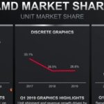 Analysis Behind AMD's Acquisition of Xilinx