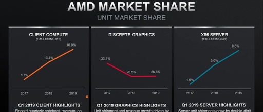 Analysis Behind AMD's Acquisition of Xilinx