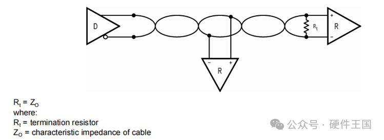 Mastering RS-232, RS-485, and RS-422 Standards and Application Design