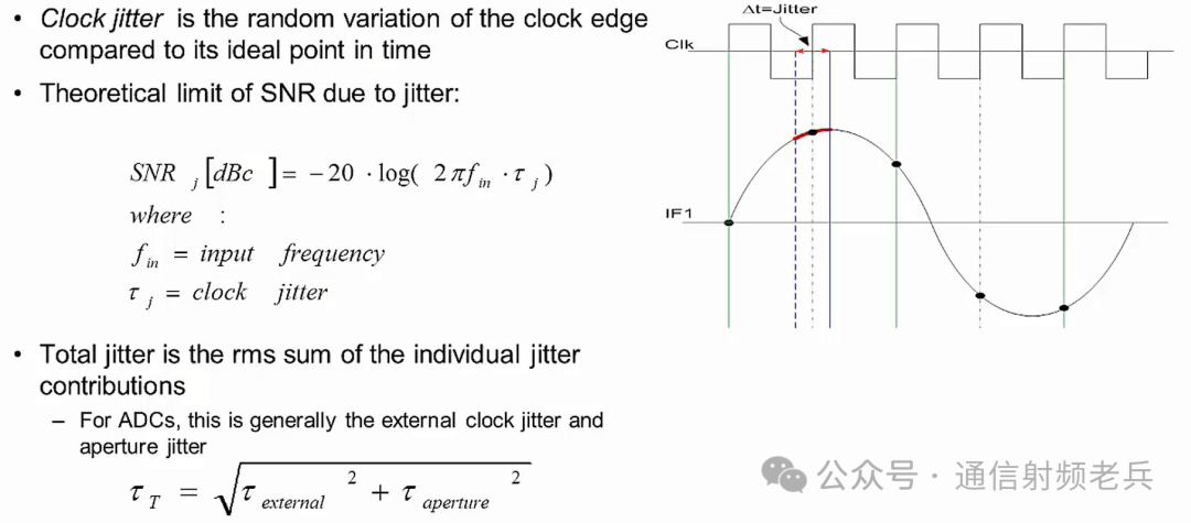 Understanding the Differences Between SNR and NSD in ADC/DAC