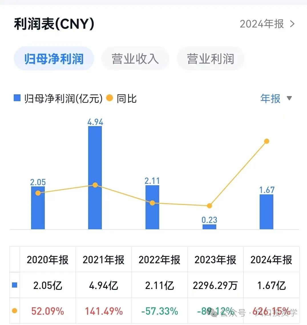 Allwinner Technology Continues to Surge After 6x Growth