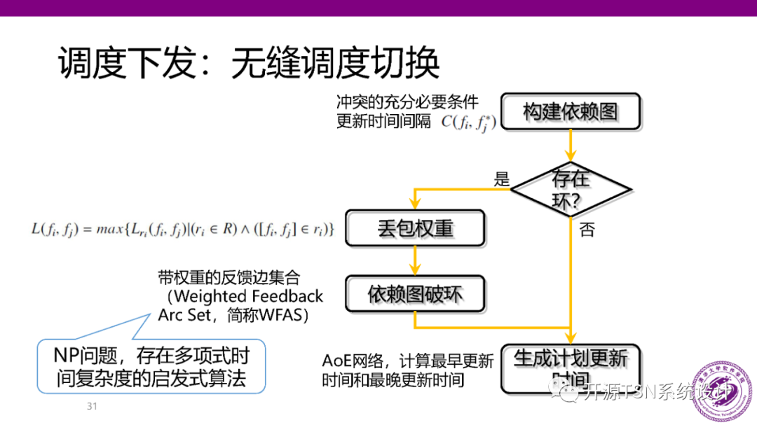 Real-Time Performance and Scheduling of Time-Sensitive Networks (PPT)