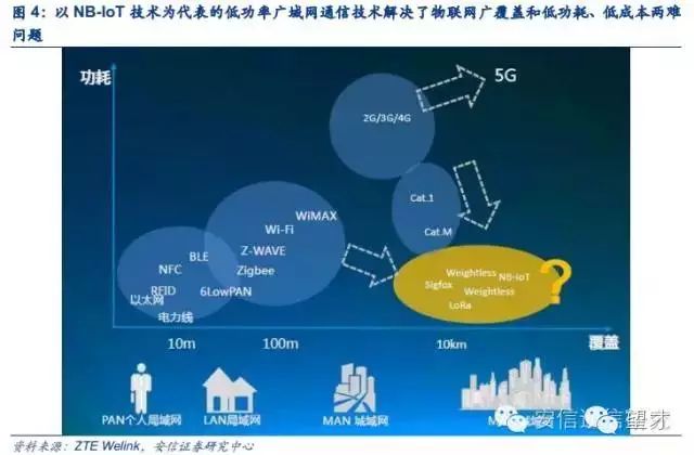 The Most Comprehensive Analysis of IoT Platforms: Understanding the Value of IoT Platforms from an Industrial Ecosystem Perspective