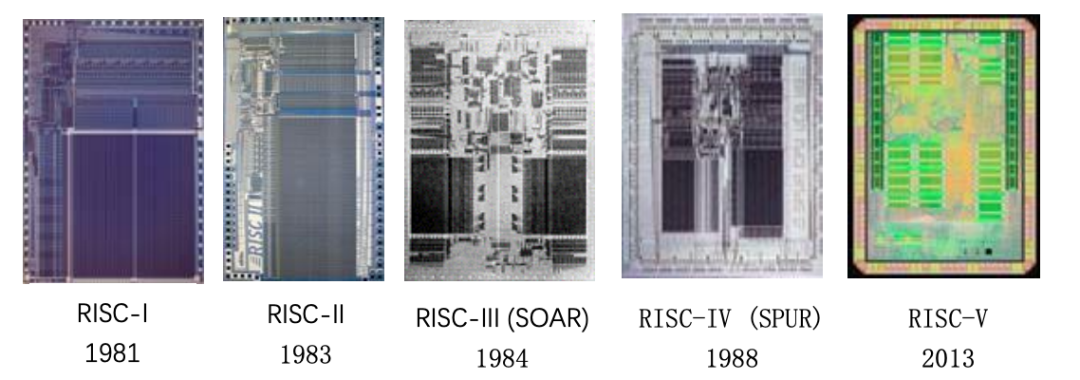 RISC-V Acceleration: Resisting Chip Blockades with Open Source
