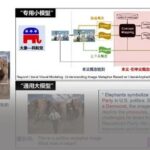 From Specialized to Generalized: A Brief Discussion on Trends and Prospects of Artificial Intelligence with Pre-trained Large Models and AI Agents