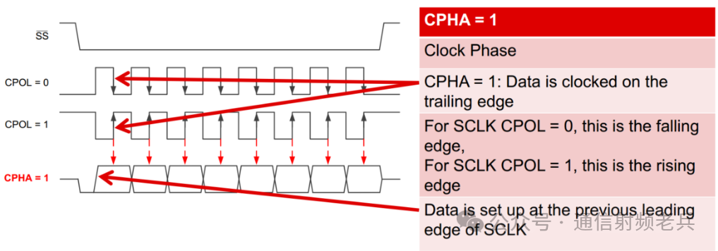 Understanding Serial Communication: Basics of SPI
