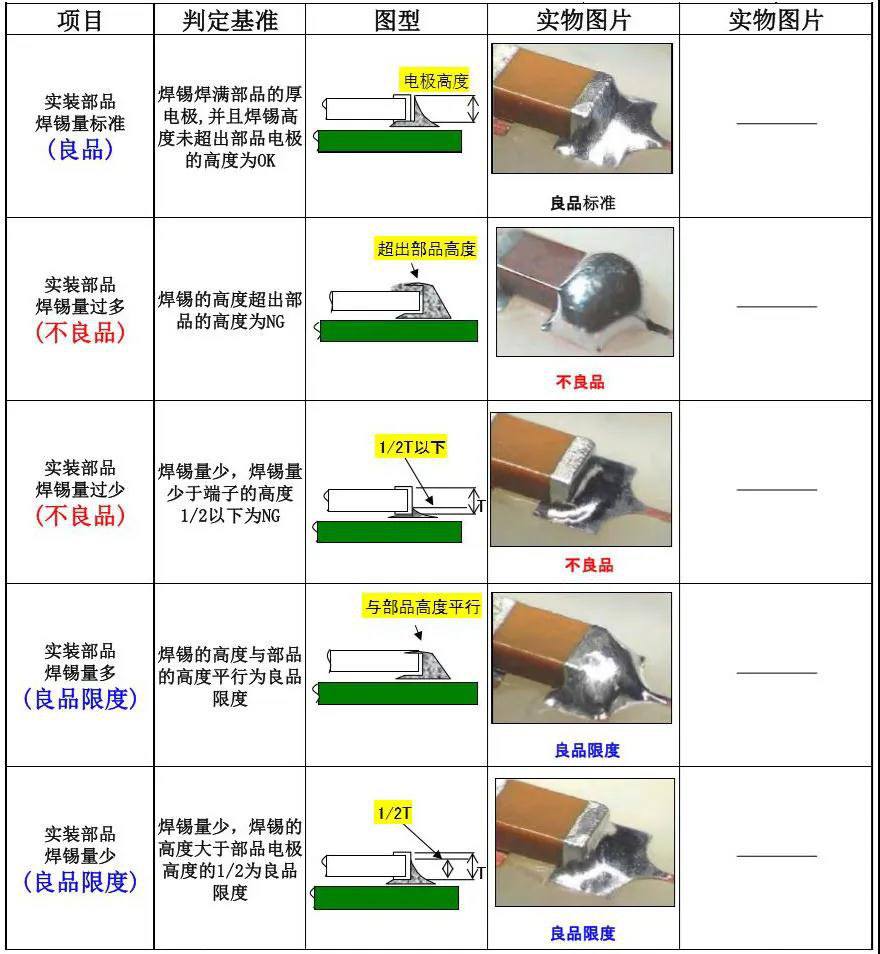 What Items Should Be Inspected on PCBA Boards and What Are the Inspection Standards?