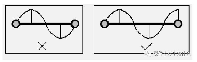 PCB Layout and Routing Guidelines