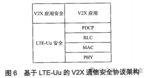 LTE-Based Vehicle-to-Everything Communication Architecture