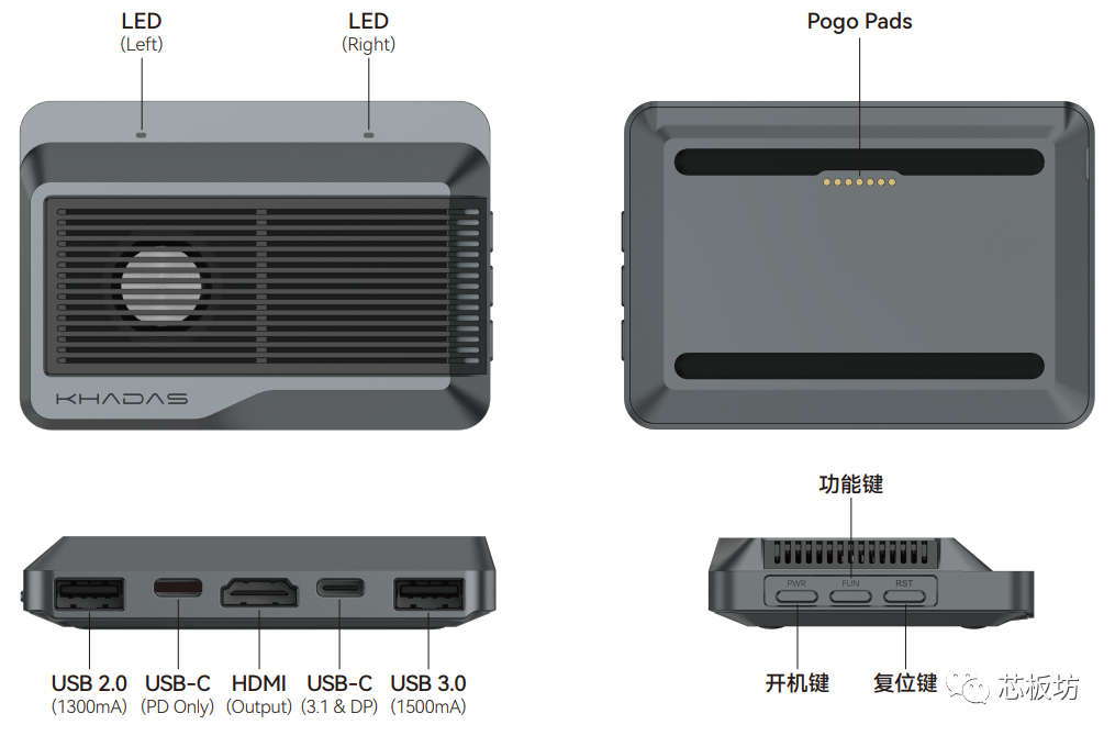 The Compact and Elegant Development Board — Khadas Edge2