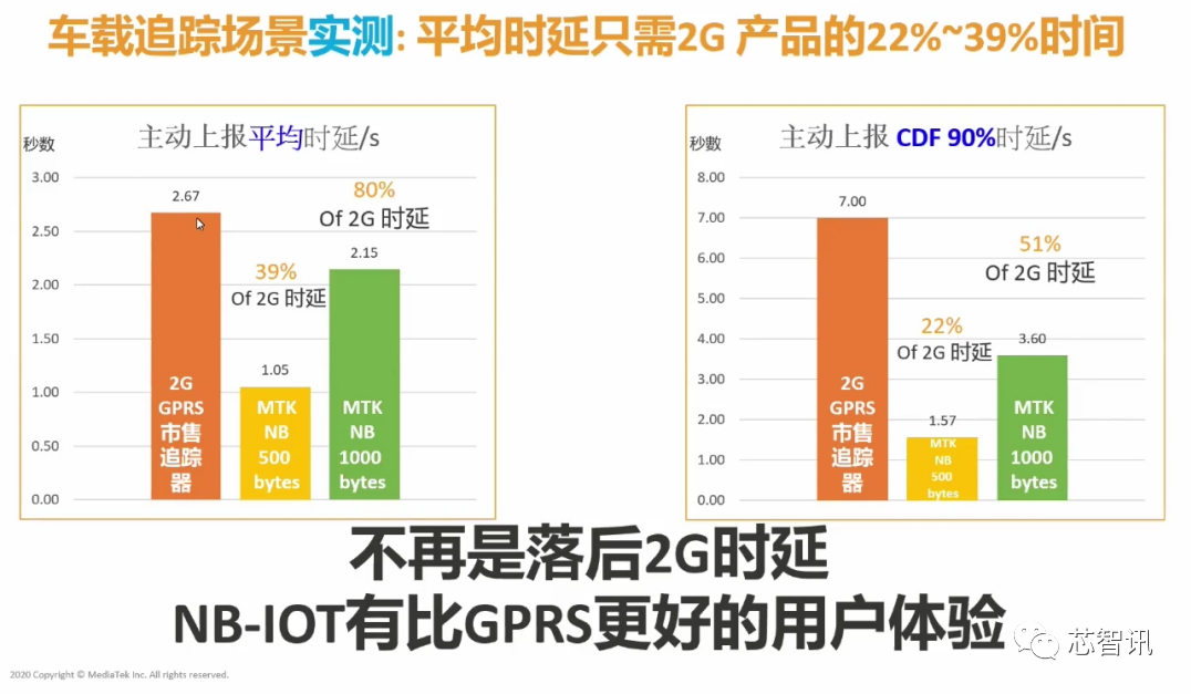 Current Status and Future of the NB-IoT Industry: Surpassing 100 Million Shipments, Racing Towards 5G Connectivity!