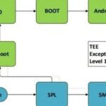 Learning Yocto Linux: Startup Scripts