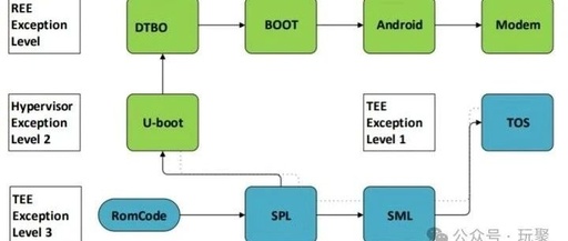 Learning Yocto Linux: Startup Scripts