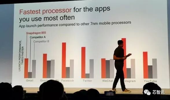 In-Depth Analysis of Qualcomm Snapdragon 855: How Does It Achieve AI Performance Twice That of Kirin 980 Without an Integrated NPU?