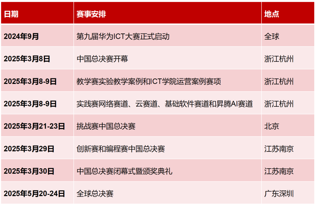 What Has Huawei's ICT Competition Been Upholding for 10 Years?