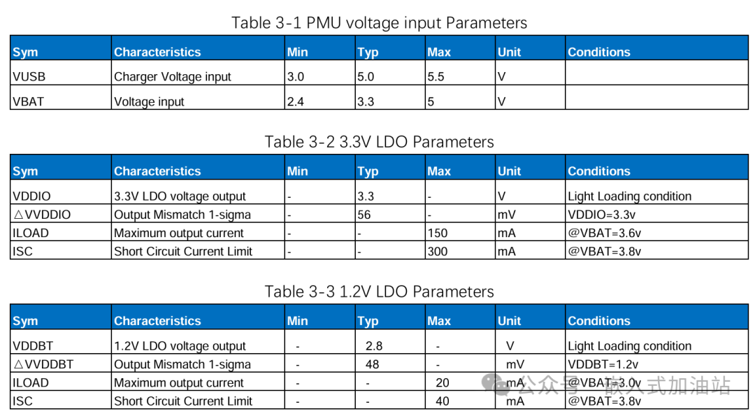 Analysis of Power Supply Circuit Design for Bluetooth Speakers