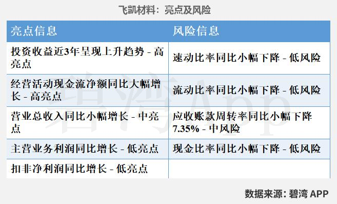 Analysis of Semiconductor Wet Electronic Chemicals: Business Overview of Anji Technology, Shanghai Xinyang, Jingrui Electric Materials, Jianghua Micro, Glinda, and Feikai Materials