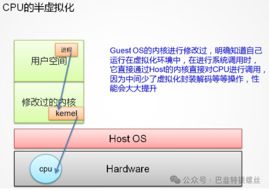 KVM Learning Notes 2: Basics of Virtualization