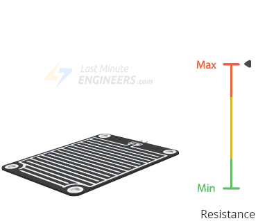 Arduino Rainwater Sensor Tutorial: Working Principle and Smart Applications