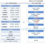 Analysis of the Automotive Chip Industry Chain and Investment Layout in China for 2025