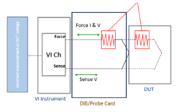 High-Power ASIC: Testing Challenges and Solutions for Processors