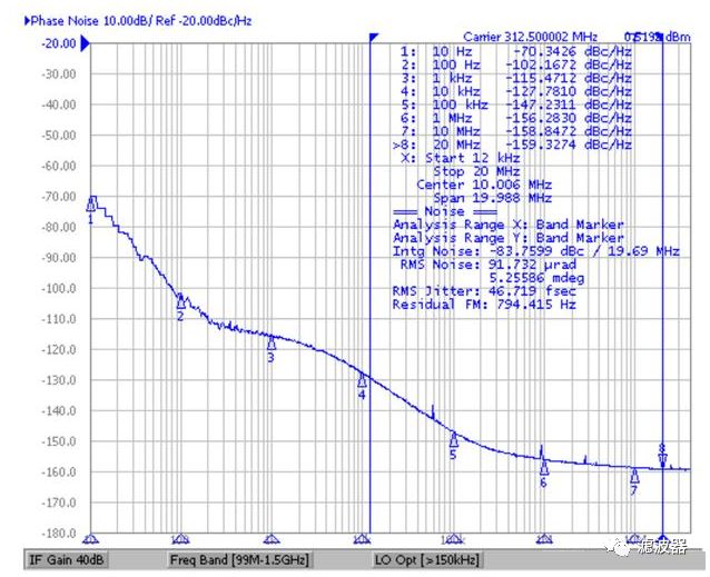 Texas Instruments Claims Breakthrough in BAW Technology