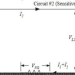 Why is Grounding Design Important for Circuits on PCBA?