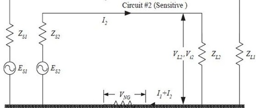 Why is Grounding Design Important for Circuits on PCBA?