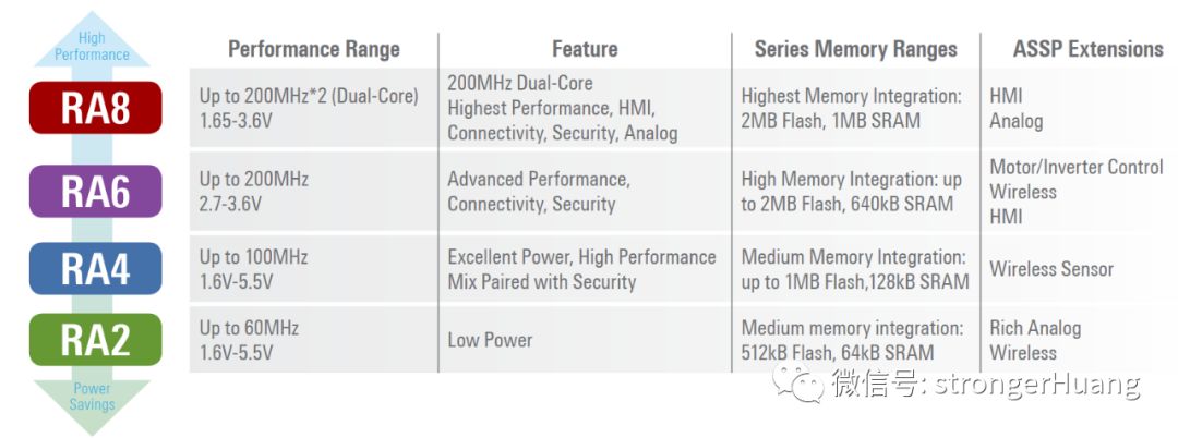 Positioning, Performance, and Features of MCUs and MPUs from ST, NXP, Microchip, TI, and Renesas
