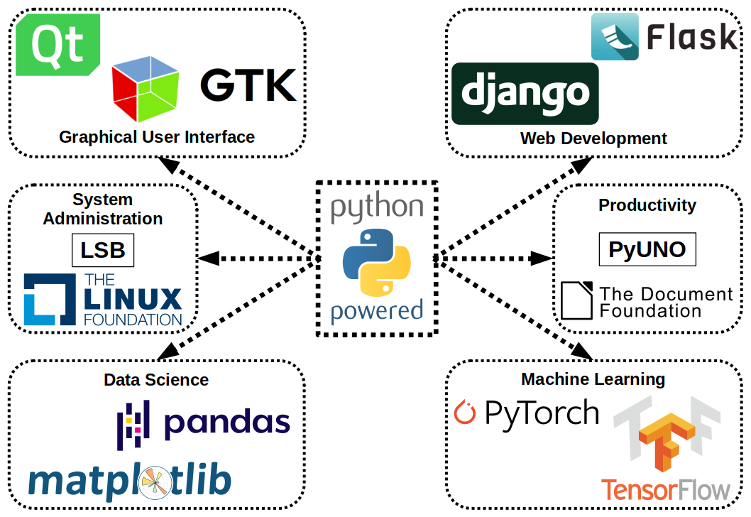 March 2024 Programming Language Rankings: The Gap Between Python and Other Languages Has Never Been This Large!