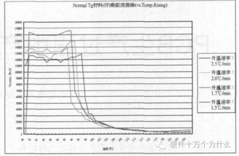 Causes of PCB Deformation and Improvement Measures