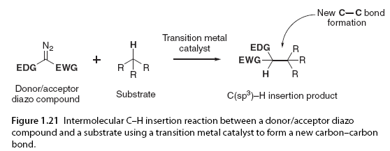 Asymmetric C-H Bond Activation Involving Diazo Compounds