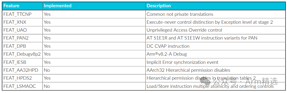 Summary of Features of the Most Powerful ARM Processor: Cortex-X925