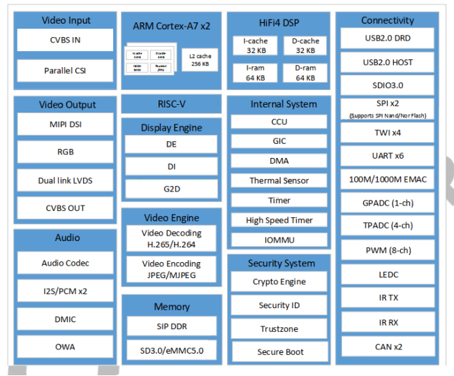 Zhongdian Atom Launches Allwinner T113-i Development Board for Heterogeneous Development and Industrial Control Design Solutions!
