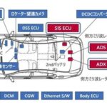 An In-Depth Analysis of Toyota's Level 4 Autonomous Driving Computing Platform