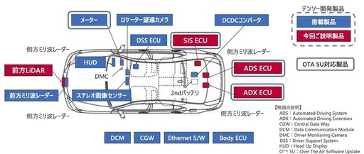 An In-Depth Analysis of Toyota's Level 4 Autonomous Driving Computing Platform