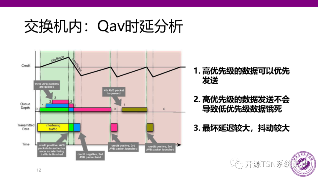 Real-Time Performance and Scheduling of Time-Sensitive Networks (PPT)