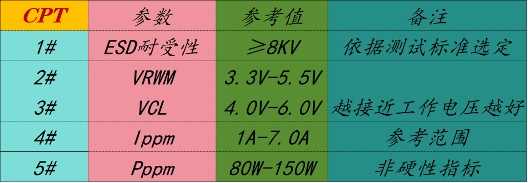 EOS-8: IO/SPI/I2C/RS232-485