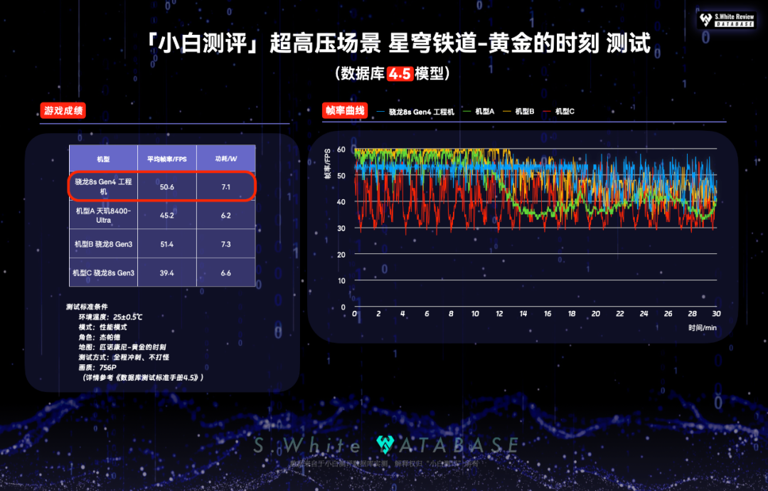 Performance Benchmarking of Snapdragon 8s Gen4: Efficiency and Gaming Performance Analysis