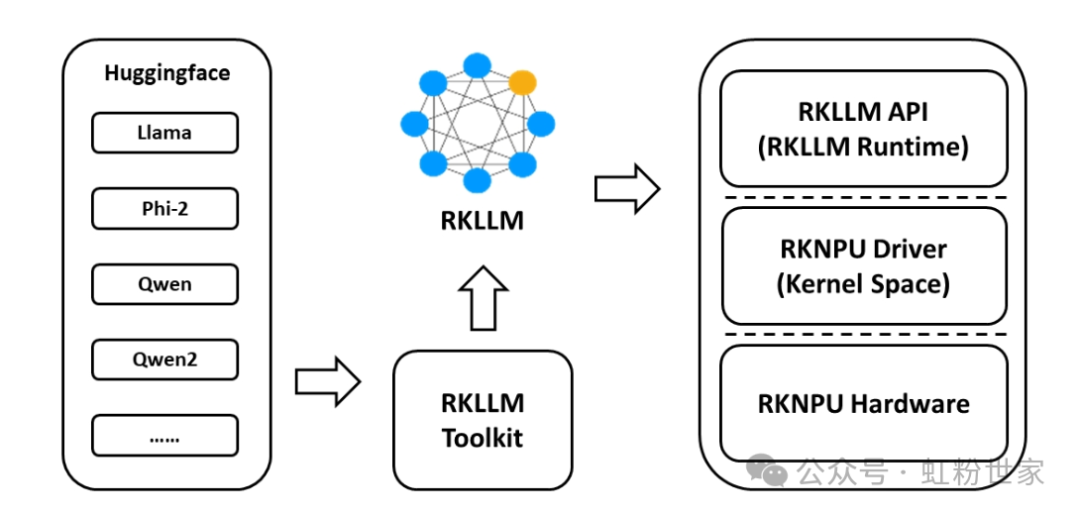 RK3588-Based rkllm Compatible with OpenAI API