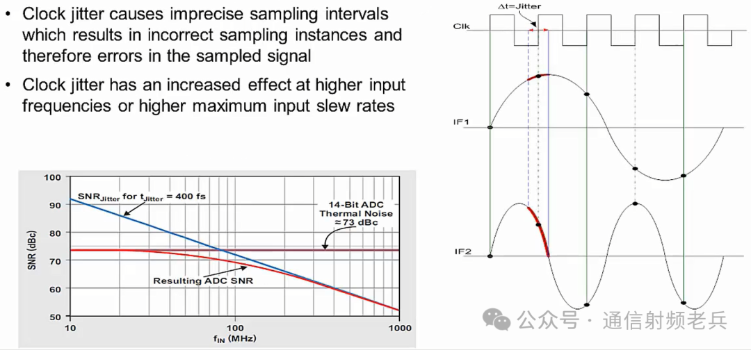 Understanding the Differences Between SNR and NSD in ADC/DAC
